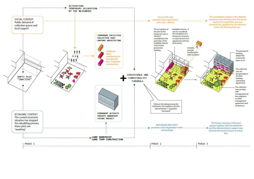 Diagram hort del xino